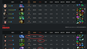 Maybe告别Ti舞台：DOTA2职业选手的电竞生涯终章与新起点